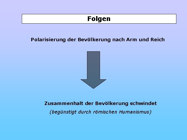 Folgen Polarisierung der Bevölkerung nach Arm und Reich Zusammenhalt der Bevölkerung schwindet (begünstigt durch