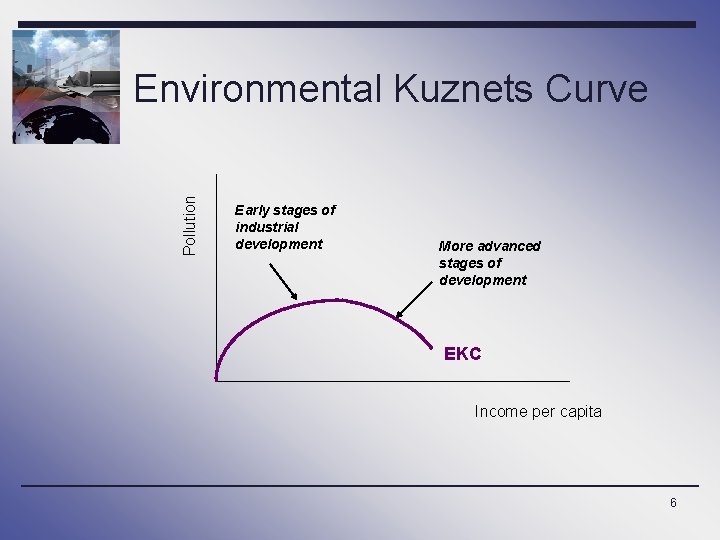 Pollution Environmental Kuznets Curve Early stages of industrial development More advanced stages of development