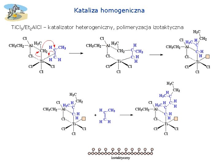 Kataliza homogeniczna Ti. Cl 3/Et 2 Al. Cl – katalizator heterogeniczny, polimeryzacja izotaktyczna 