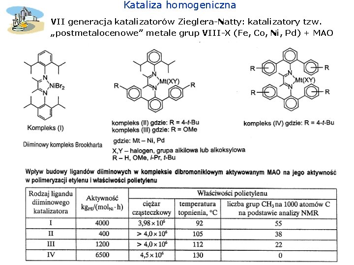 Kataliza homogeniczna VII generacja katalizatorów Zieglera-Natty: katalizatory tzw. „postmetalocenowe” metale grup VIII-X (Fe, Co,