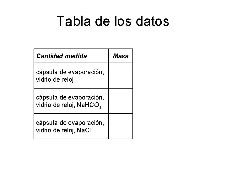 Tabla de los datos Cantidad medida cápsula de evaporación, vidrio de reloj, Na. HCO