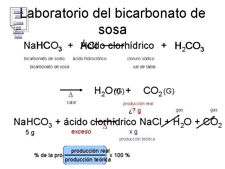 Laboratorio del bicarbonato de sosa Impre sión Copia del labora torio Na Na. HCO