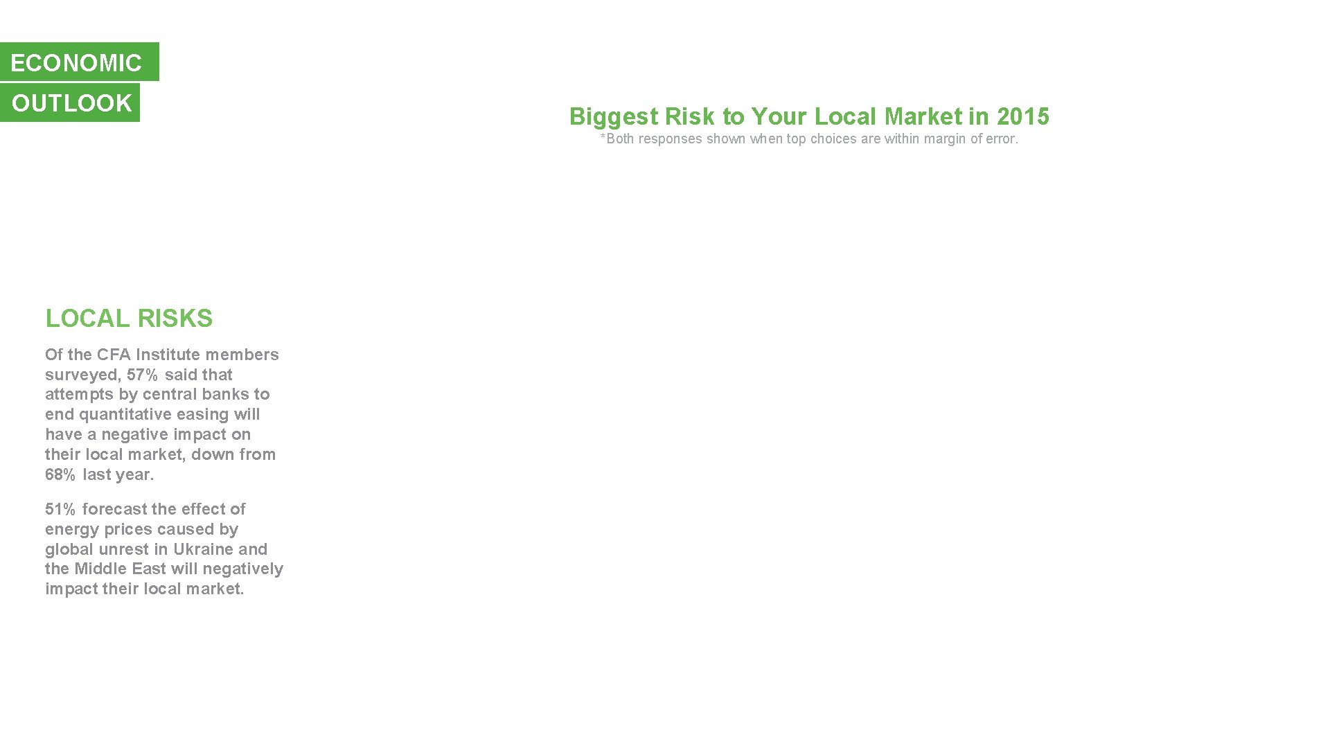 ECONOMIC OUTLOOK Biggest Risk to Your Local Market in 2015 *Both responses shown when