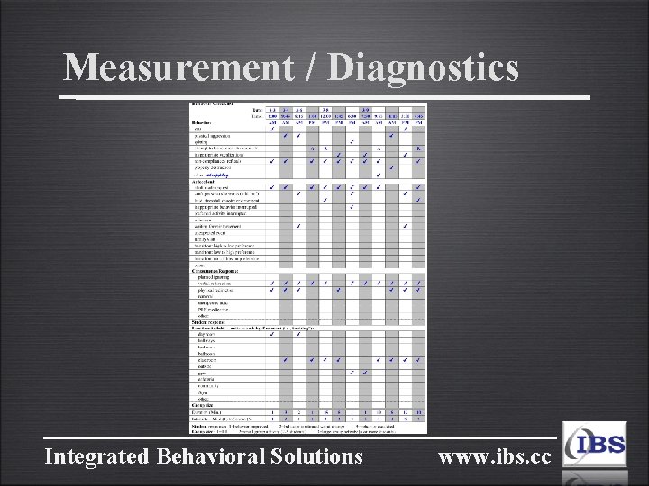 Measurement / Diagnostics Integrated Behavioral Solutions www. ibs. cc 