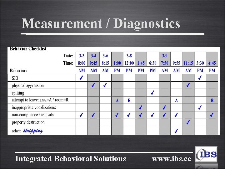 Measurement / Diagnostics Integrated Behavioral Solutions www. ibs. cc 