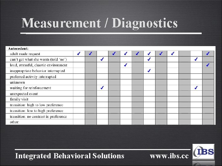 Measurement / Diagnostics Integrated Behavioral Solutions www. ibs. cc 