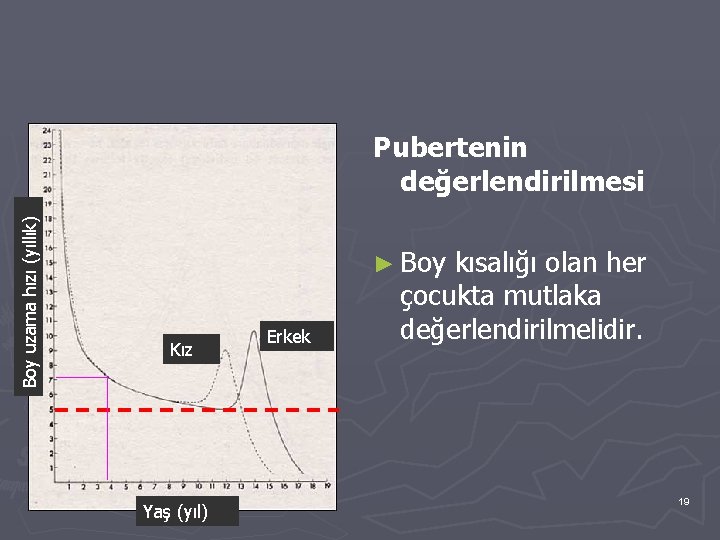 Boy uzama hızı (yıllık) Büyüme hızının saptanması Pubertenin değerlendirilmesi ► Hastanın yılda kaç cm.