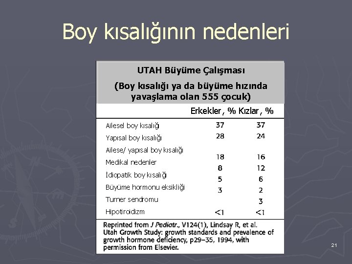 Boy kısalığının nedenleri UTAH Büyüme Çalışması (Boy kısalığı ya da büyüme hızında yavaşlama olan