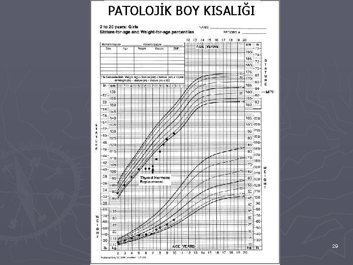 PATOLOJİK BOY KISALIĞI 29 