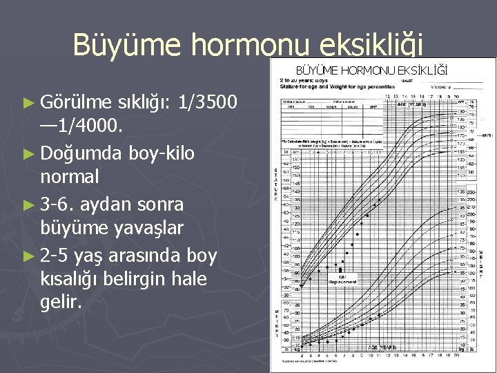 Büyüme hormonu eksikliği BÜYÜME HORMONU EKSİKLİĞİ ► Görülme sıklığı: 1/3500 — 1/4000. ► Doğumda