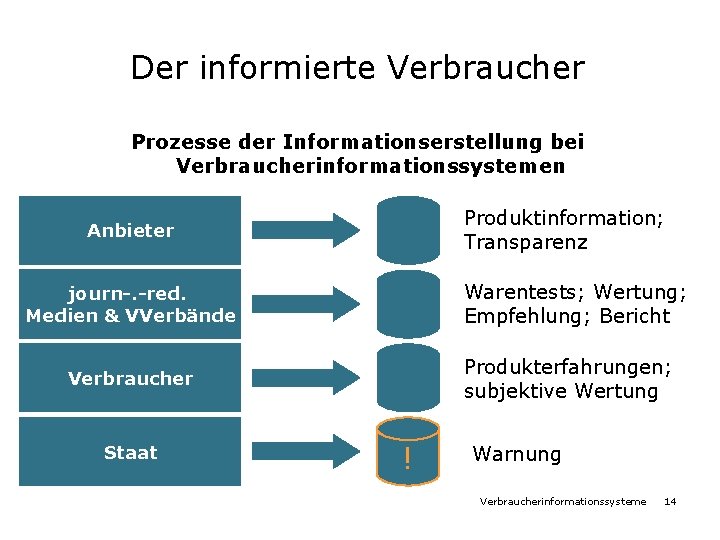 Der informierte Verbraucher Prozesse der Informationserstellung bei Verbraucherinformationssystemen Produktinformation; Transparenz Anbieter Warentests; Wertung; Empfehlung;