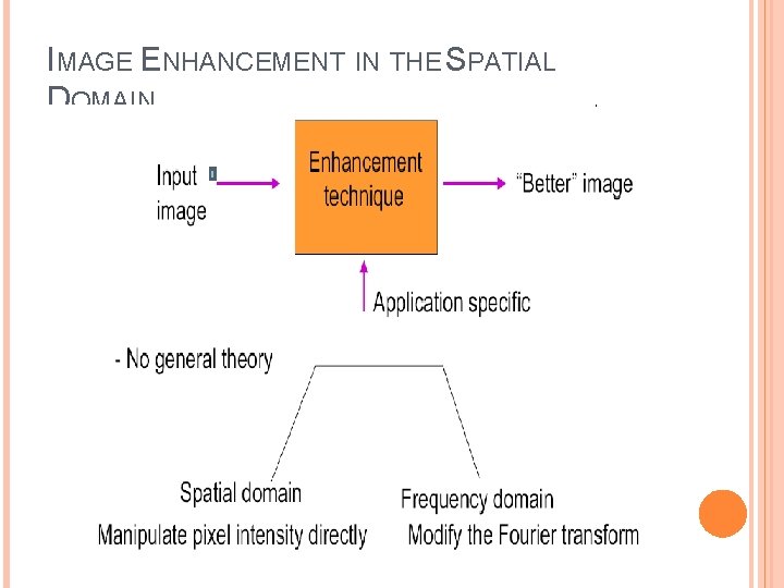 IMAGE ENHANCEMENT IN THE SPATIAL DOMAIN 