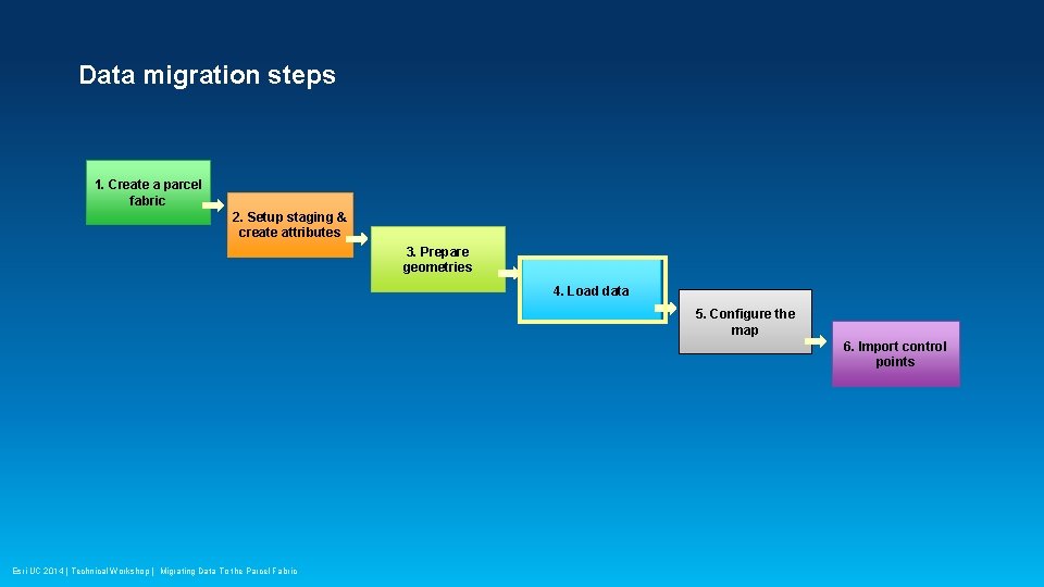 Data migration steps 1. Create a parcel fabric 2. Setup staging & create attributes