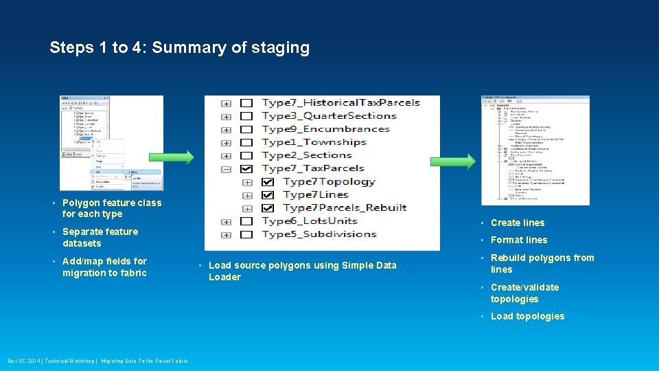 Steps 1 to 4: Summary of staging • Polygon feature class for each type