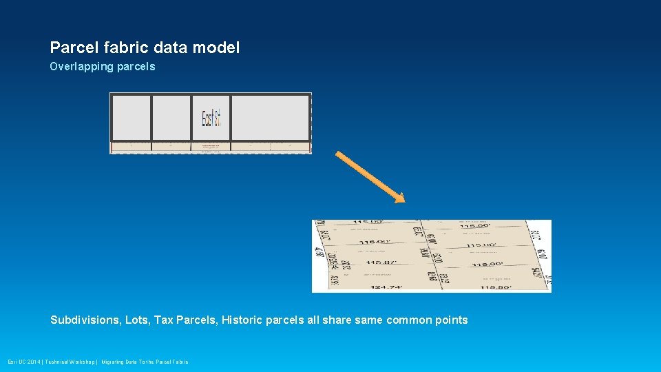 Parcel fabric data model Overlapping parcels Subdivisions, Lots, Tax Parcels, Historic parcels all share