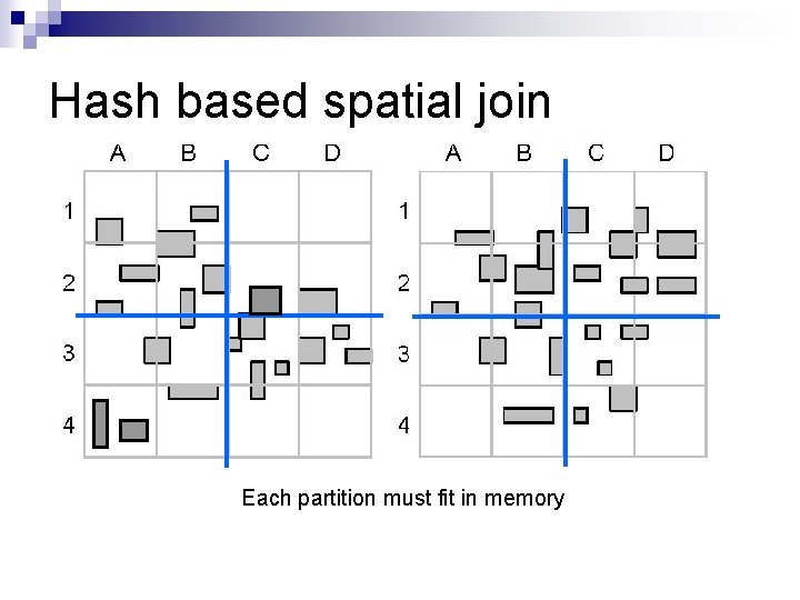 Hash based spatial join Each partition must fit in memory 