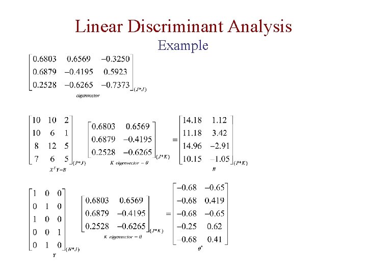Linear Discriminant Analysis Example 