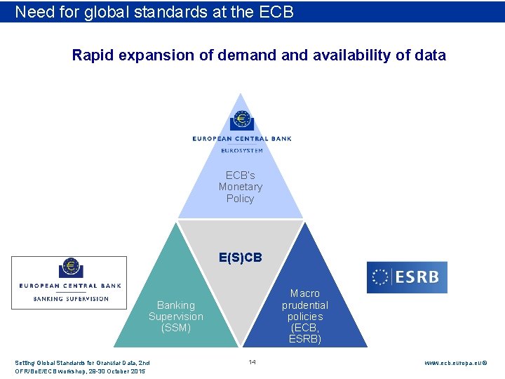 Need Rubric for global standards at the ECB Rapid expansion of demand availability of