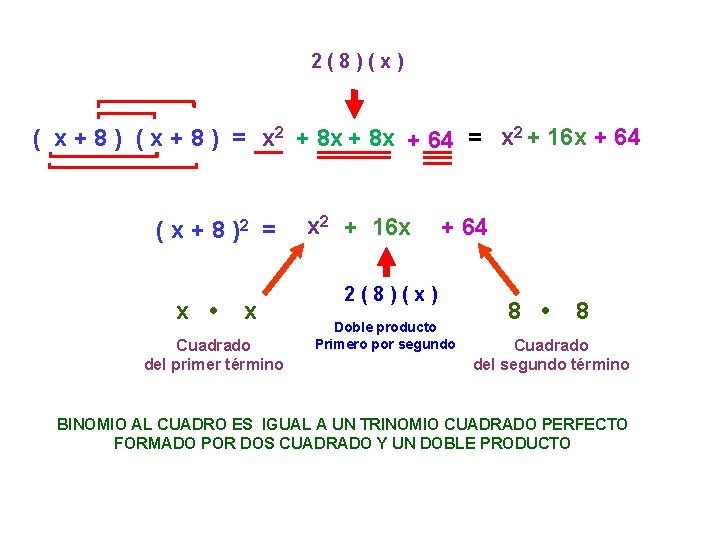 2(8)(x) ( x + 8 ) = x 2 + 8 x + 64