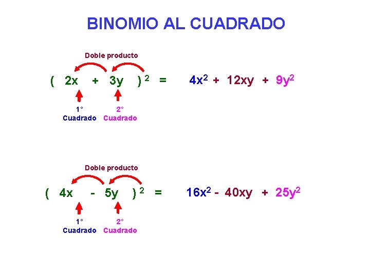 BINOMIO AL CUADRADO Doble producto ( 2 x + 3 y )2 = 4