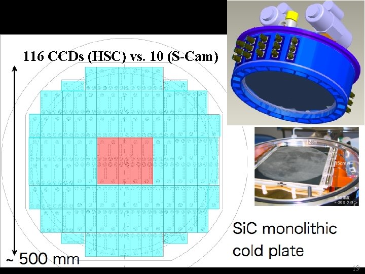 Hyper Suprime Cam (HSC) 116 CCDs (HSC) vs. 10 (S-Cam) 19 