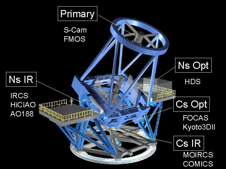 Primary S-Cam FMOS Ns Opt Ns IR HDS IRCS Hi. CIAO AO 188 Cs