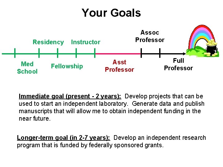 Your Goals Residency Med School Assoc Professor Instructor Fellowship Asst Professor Full Professor Immediate