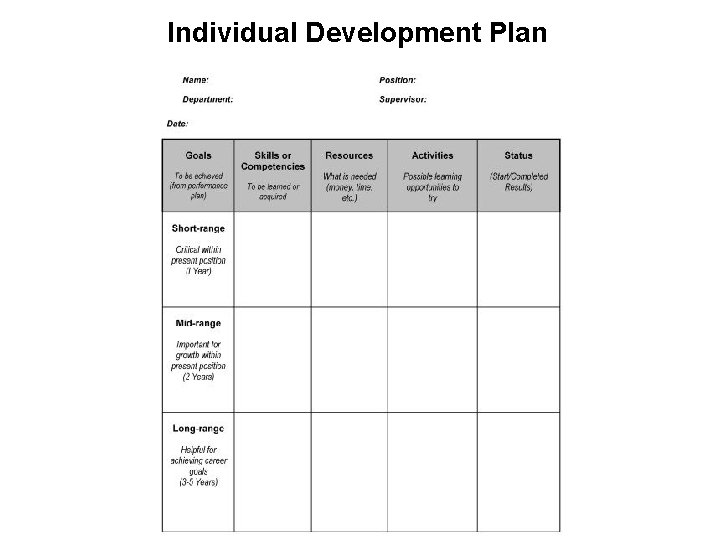 Individual Development Plan 