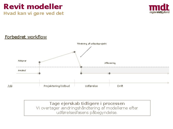 Revit modeller Hvad kan vi gøre ved det Forbedret workflow Tilretning af udbudsprojekt Rådgiver