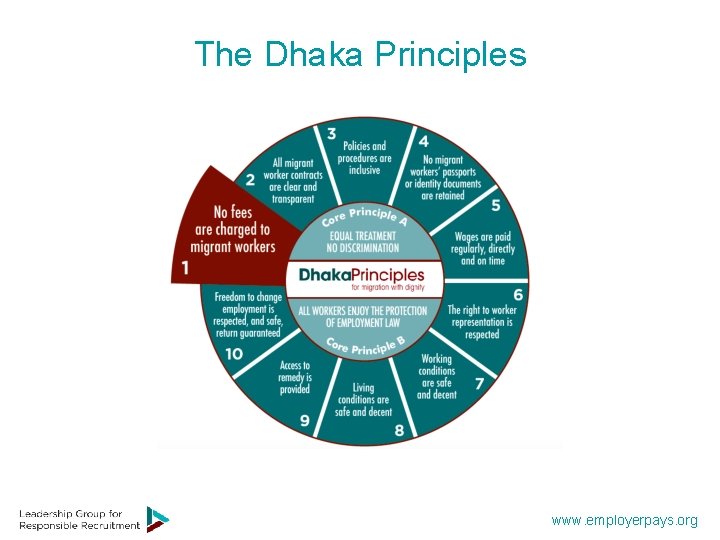 The Dhaka Principles www. employerpays. org 