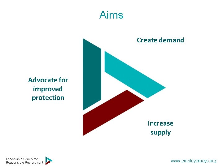 Aims Create demand Advocate for improved protection Increase supply www. employerpays. org 