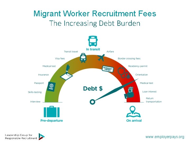 Migrant Worker Recruitment Fees The Increasing Debt Burden www. employerpays. org 
