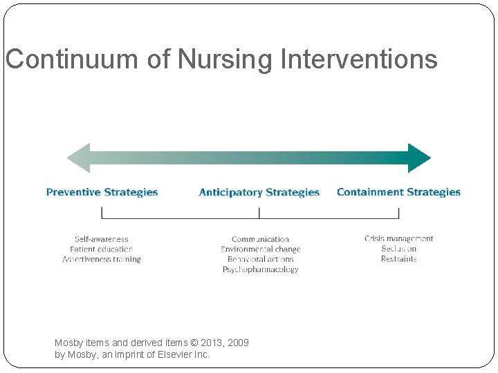 Continuum of Nursing Interventions Mosby items and derived items © 2013, 2009 by Mosby,