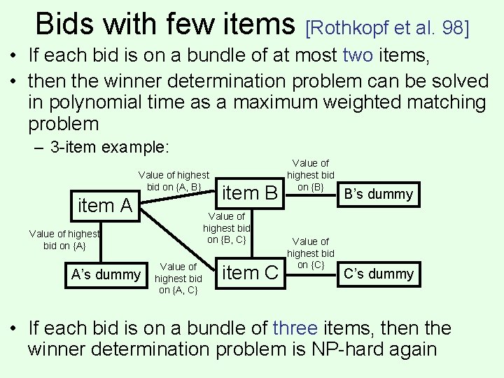 Bids with few items [Rothkopf et al. 98] • If each bid is on