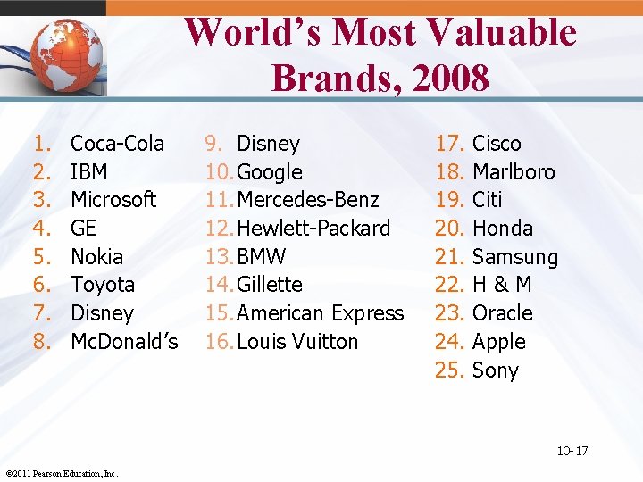 World’s Most Valuable Brands, 2008 1. 2. 3. 4. 5. 6. 7. 8. Coca-Cola