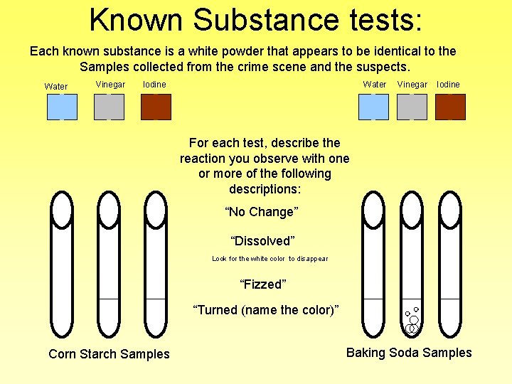 Known Substance tests: Each known substance is a white powder that appears to be