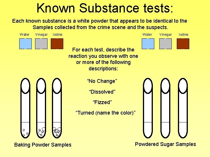 Known Substance tests: Each known substance is a white powder that appears to be