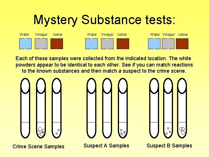 Mystery Substance tests: Water Vinegar Iodine Each of these samples were collected from the