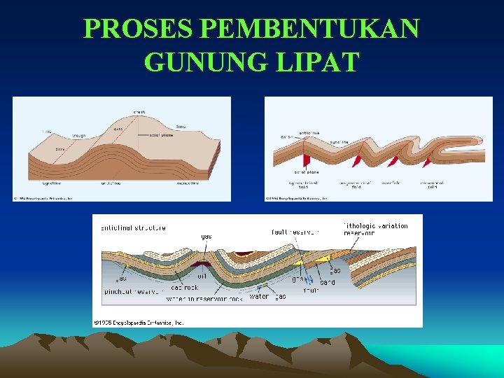 PROSES PEMBENTUKAN GUNUNG LIPAT 