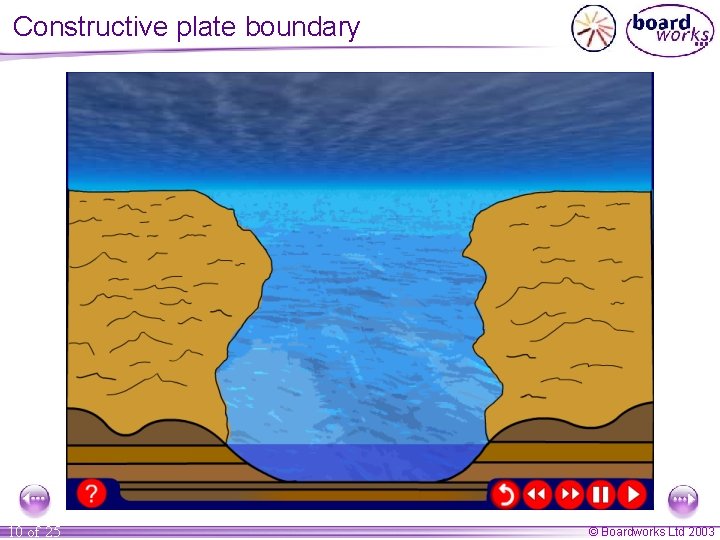 Constructive plate boundary 10 of 25 © Boardworks Ltd 2003 