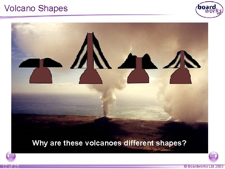 Volcano Shapes Why are these volcanoes different shapes? 12 of 25 © Boardworks Ltd