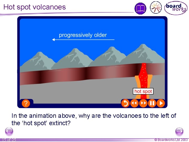 Hot spot volcanoes In the animation above, why are the volcanoes to the left