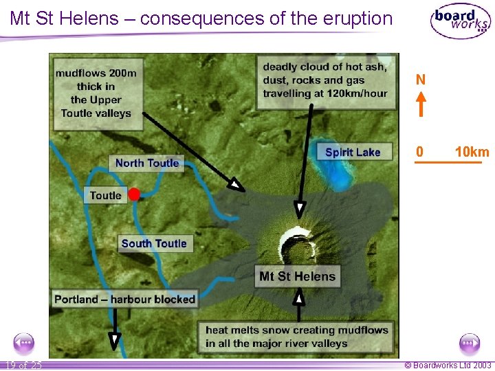Mt St Helens – consequences of the eruption N 0 19 of 25 10