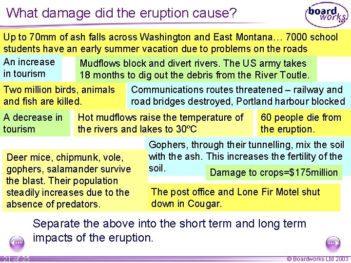 What damage did the eruption cause? Up to 70 mm of ash falls across