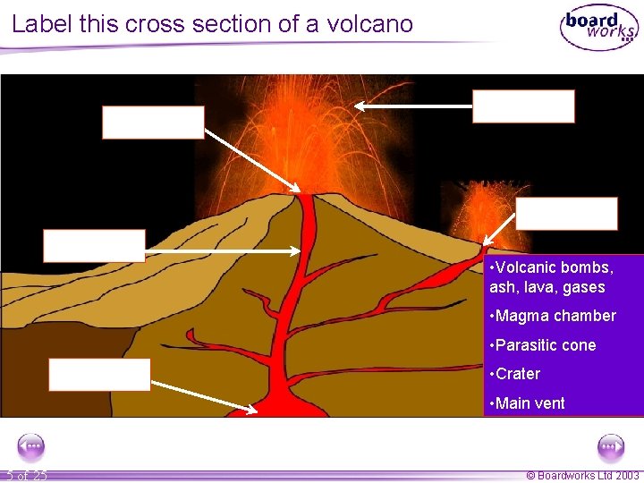 Label this cross section of a volcano • Volcanic bombs, ash, lava, gases •
