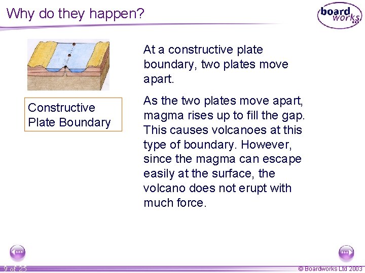 Why do they happen? At a constructive plate boundary, two plates move apart. Constructive