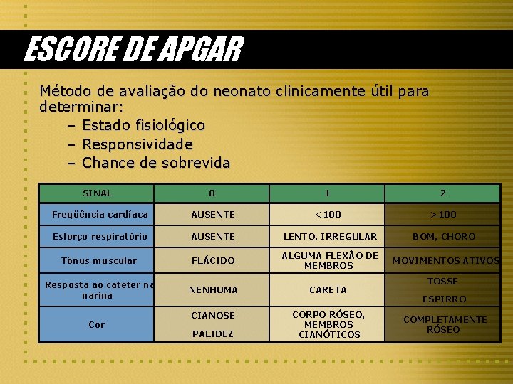 ESCORE DE APGAR Método de avaliação do neonato clinicamente útil para determinar: – Estado