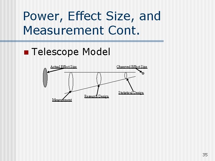 Power, Effect Size, and Measurement Cont. n Telescope Model Actual Effect Size Measurement Observed