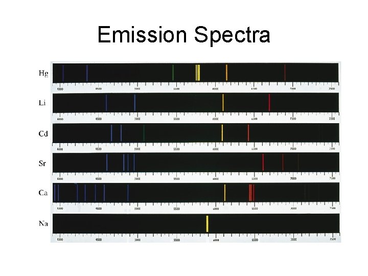 Emission Spectra 