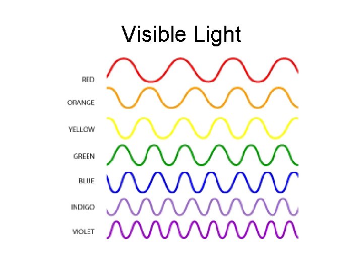 Visible Light 